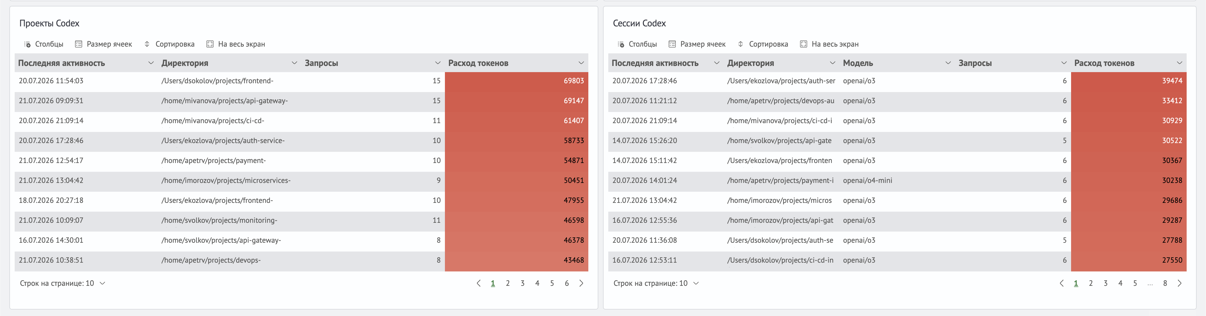 Проекты и сессии