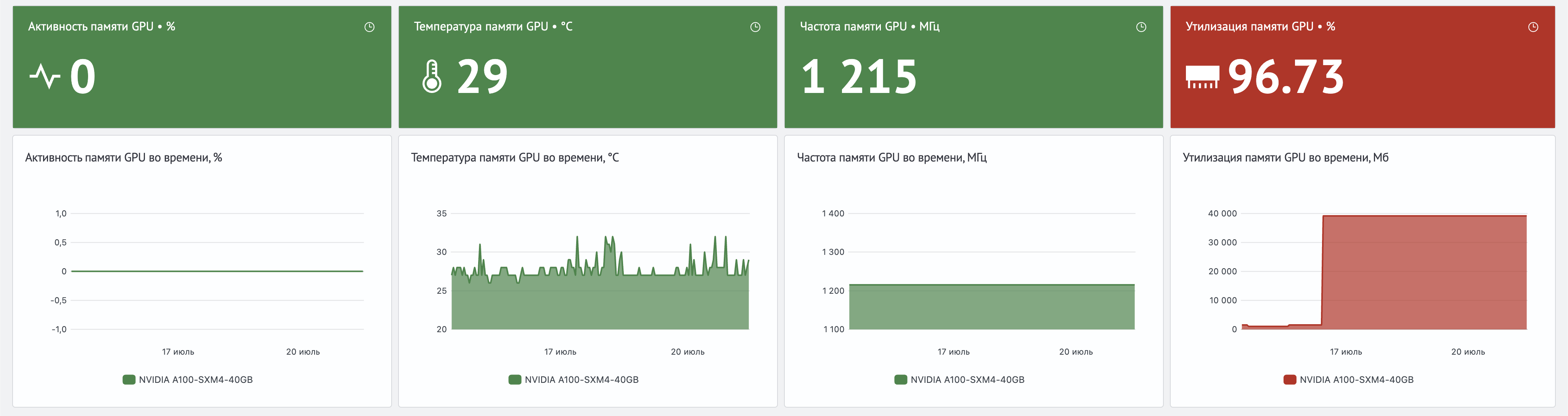 Память GPU