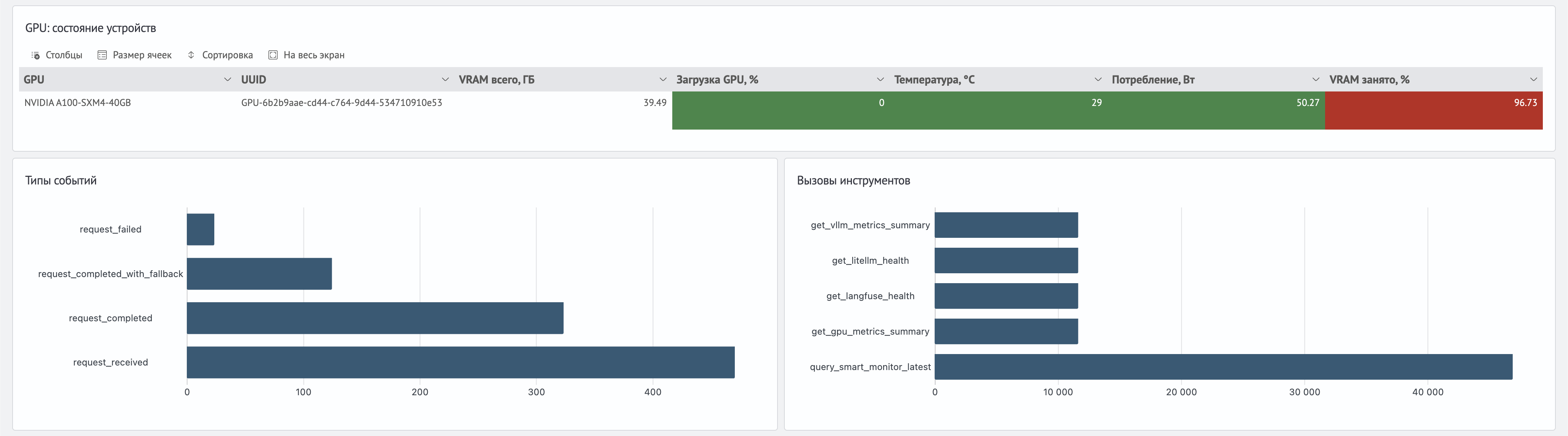 GPU и события AI-сервисов