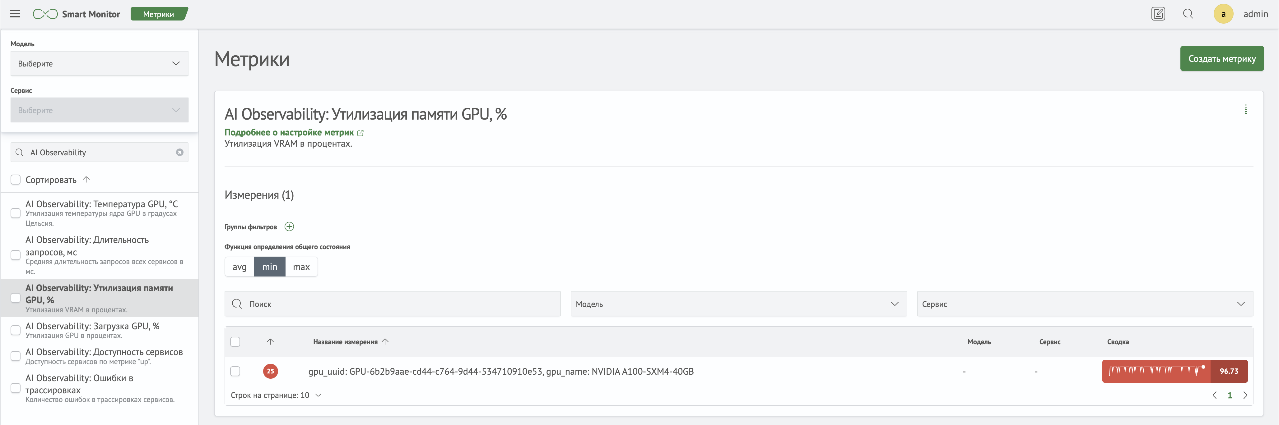 Утилизация памяти GPU, %