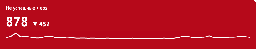 График в режиме  объект с палитрой на  Фон