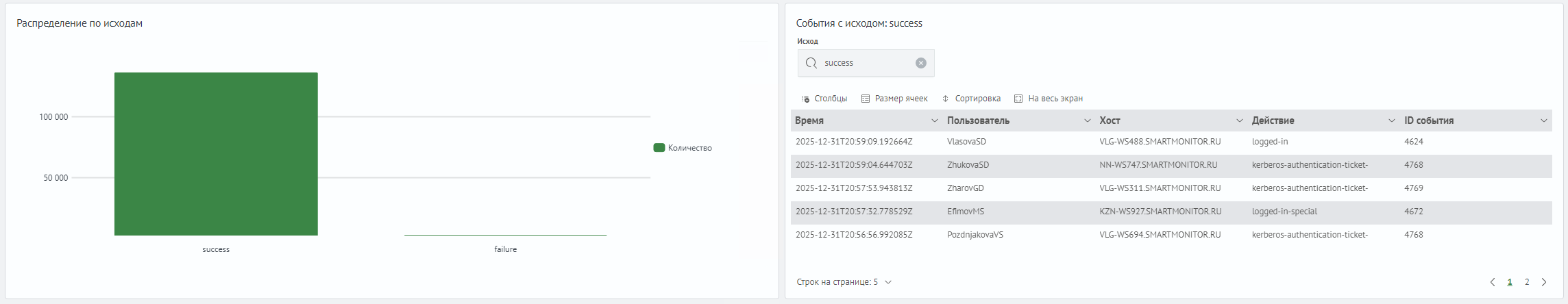 Результат