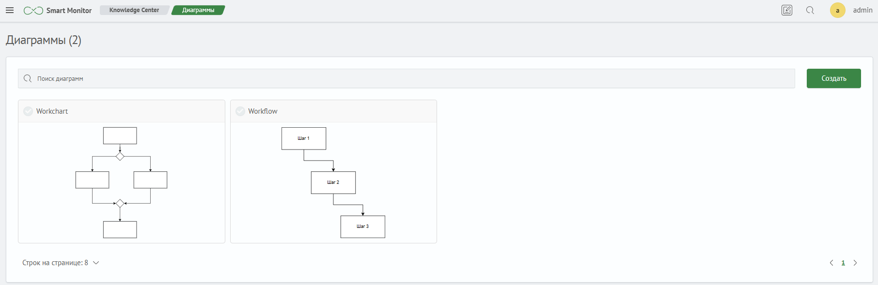 Список диаграмм