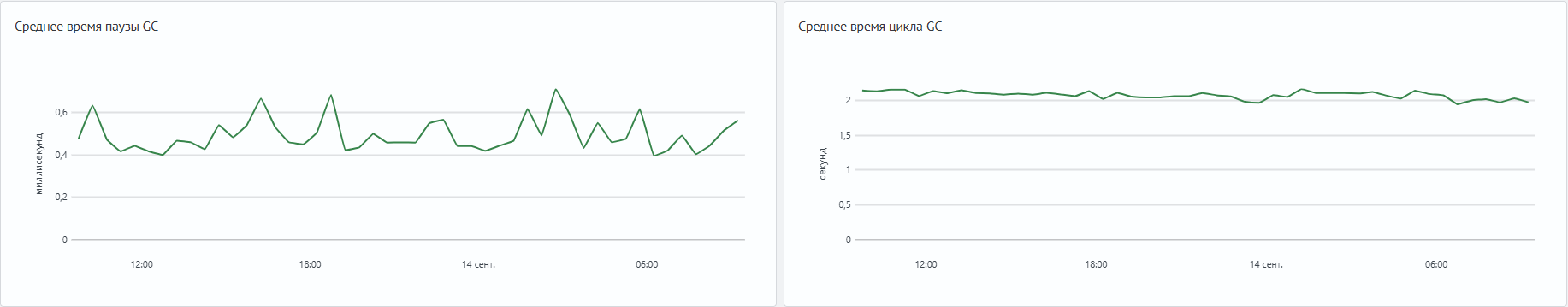 Пример панелей GC