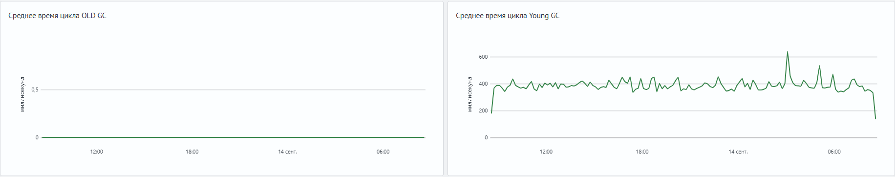 Пример панелей GC