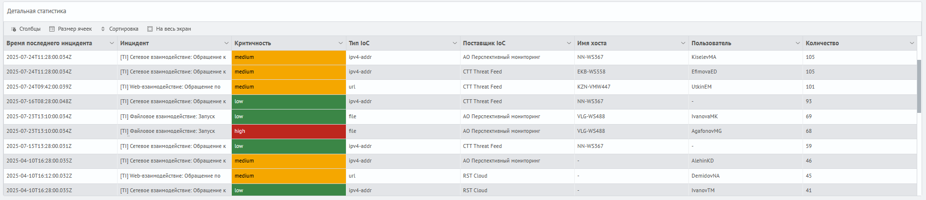 Детальная статистика