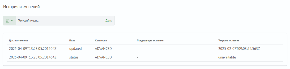 История изменения актива Inventory