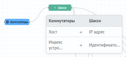 Поля связи на карте связей