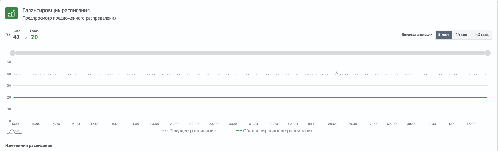 Предпросмотр предложенного распределения