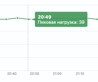Подсказка точки графика