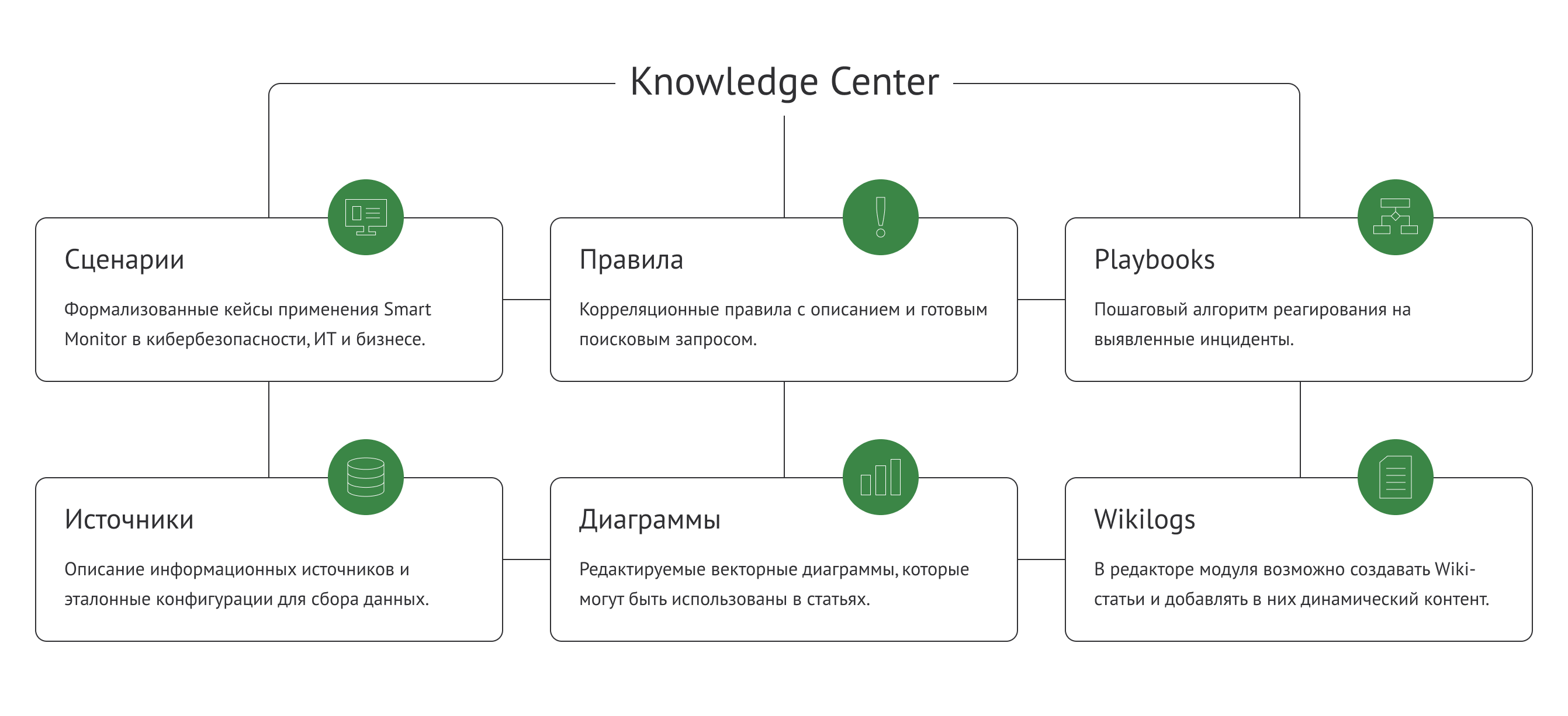 Объекты Knowledge Center