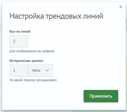 Настройка трендовых линий метрики