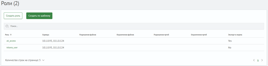 Справочник ролей