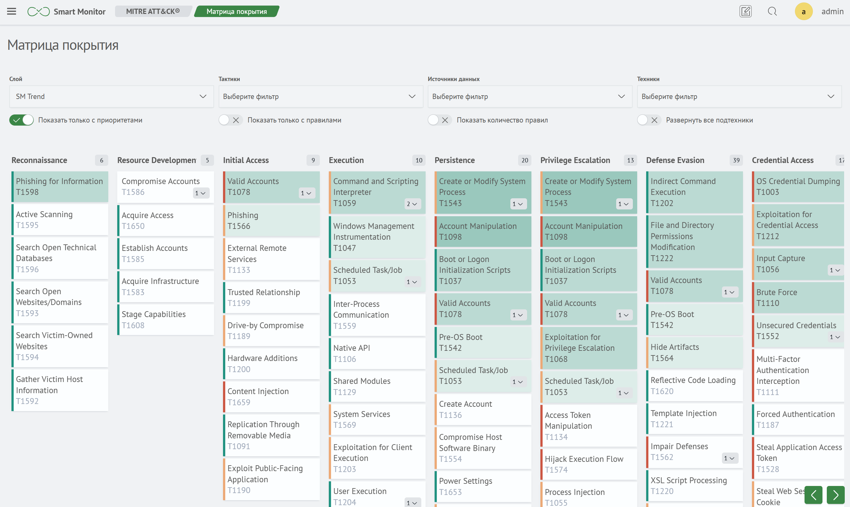 Фильтр Показать только с приоритетами
