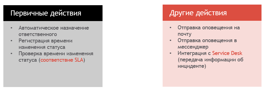 Действия в модуле Менеджер инцидентов