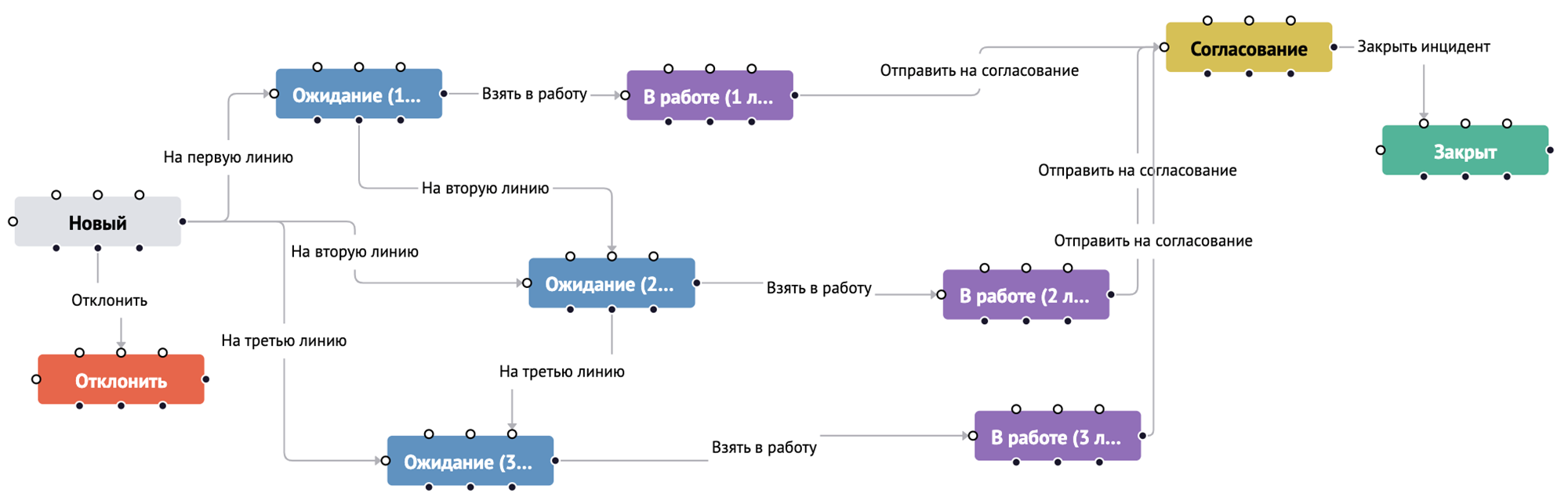 Пример рабочего процесса