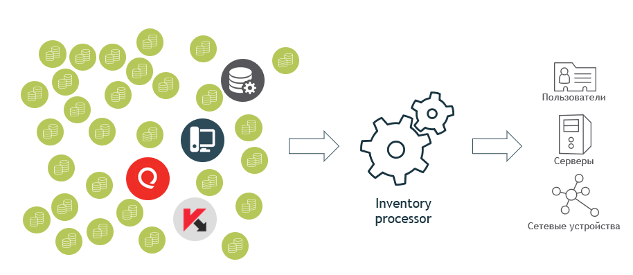Модуль Inventory