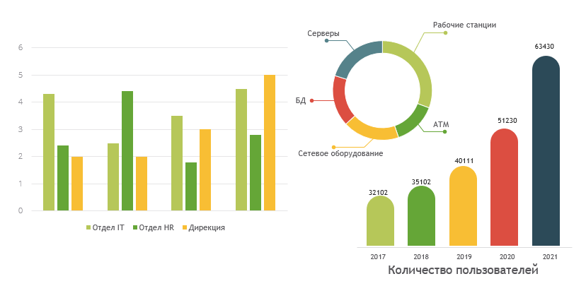Срезы данных