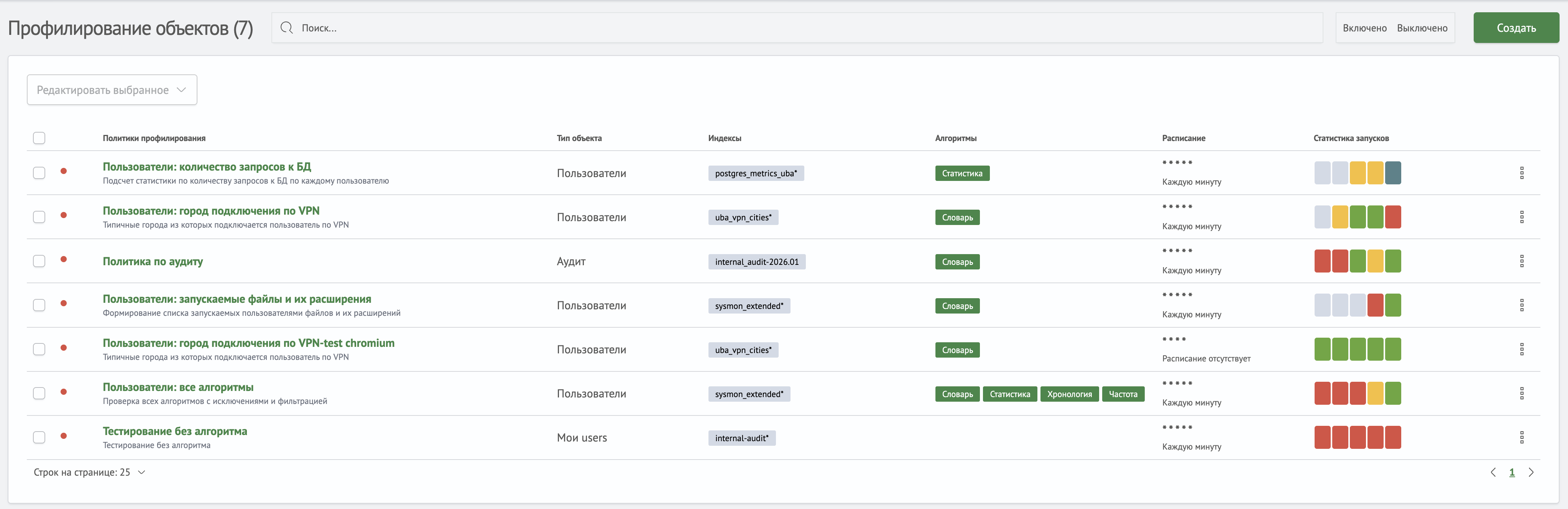 Страница списка политик профилирования