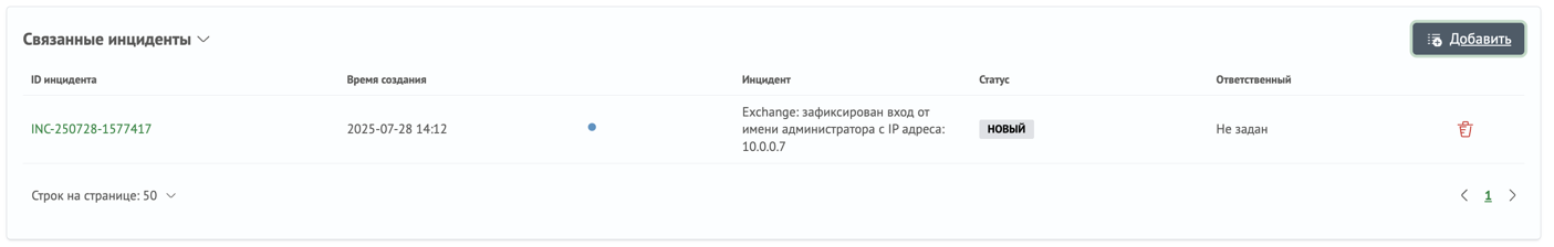 Таблица связанных инцидентов