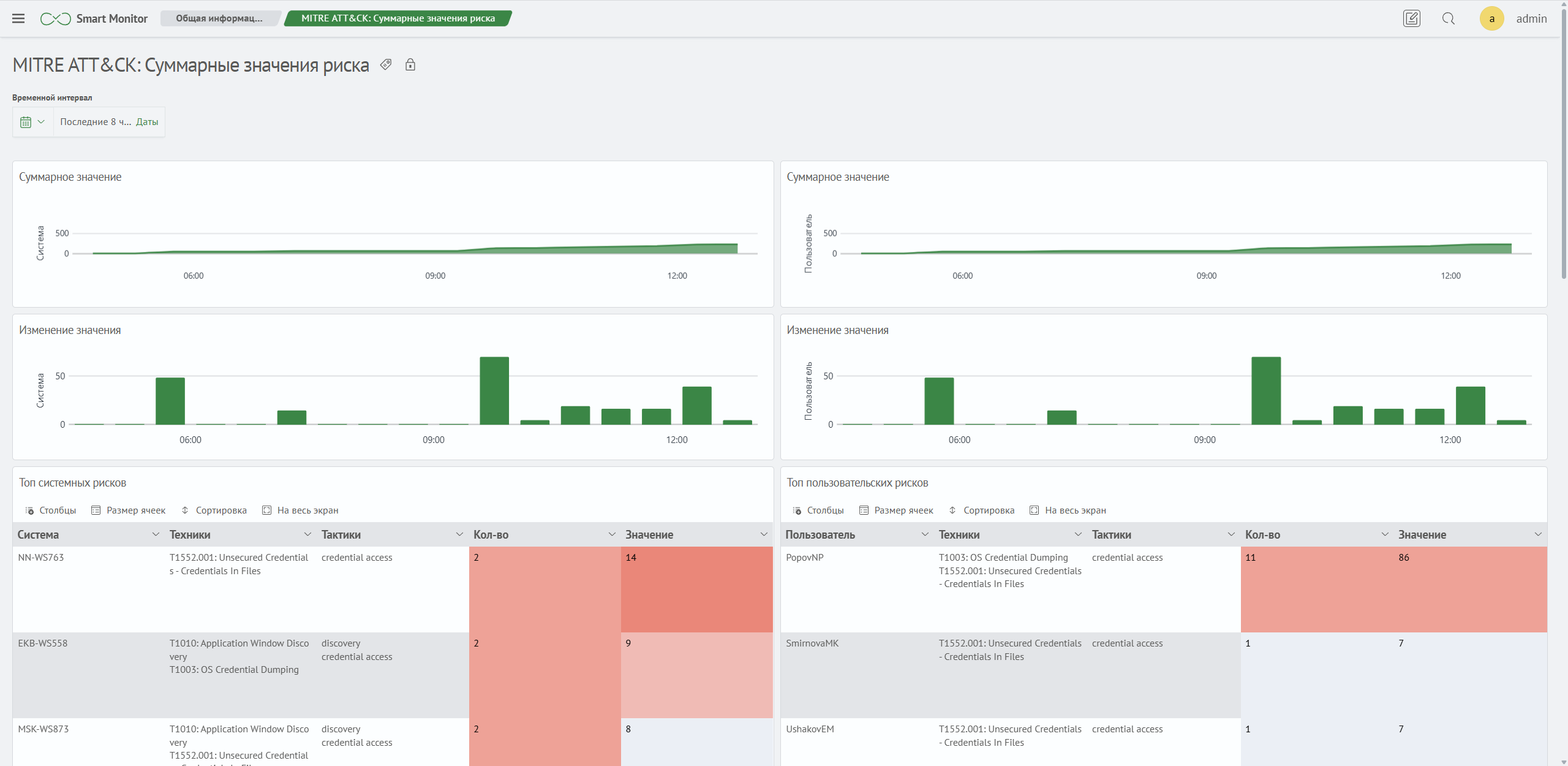 Матрица срабатываний