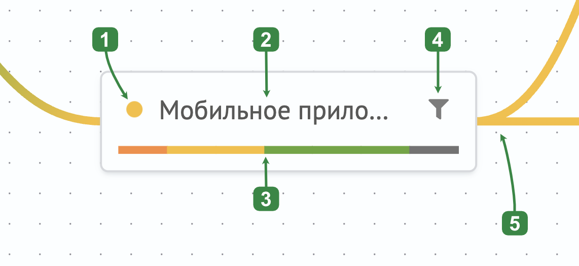 Сервис с обозначениями