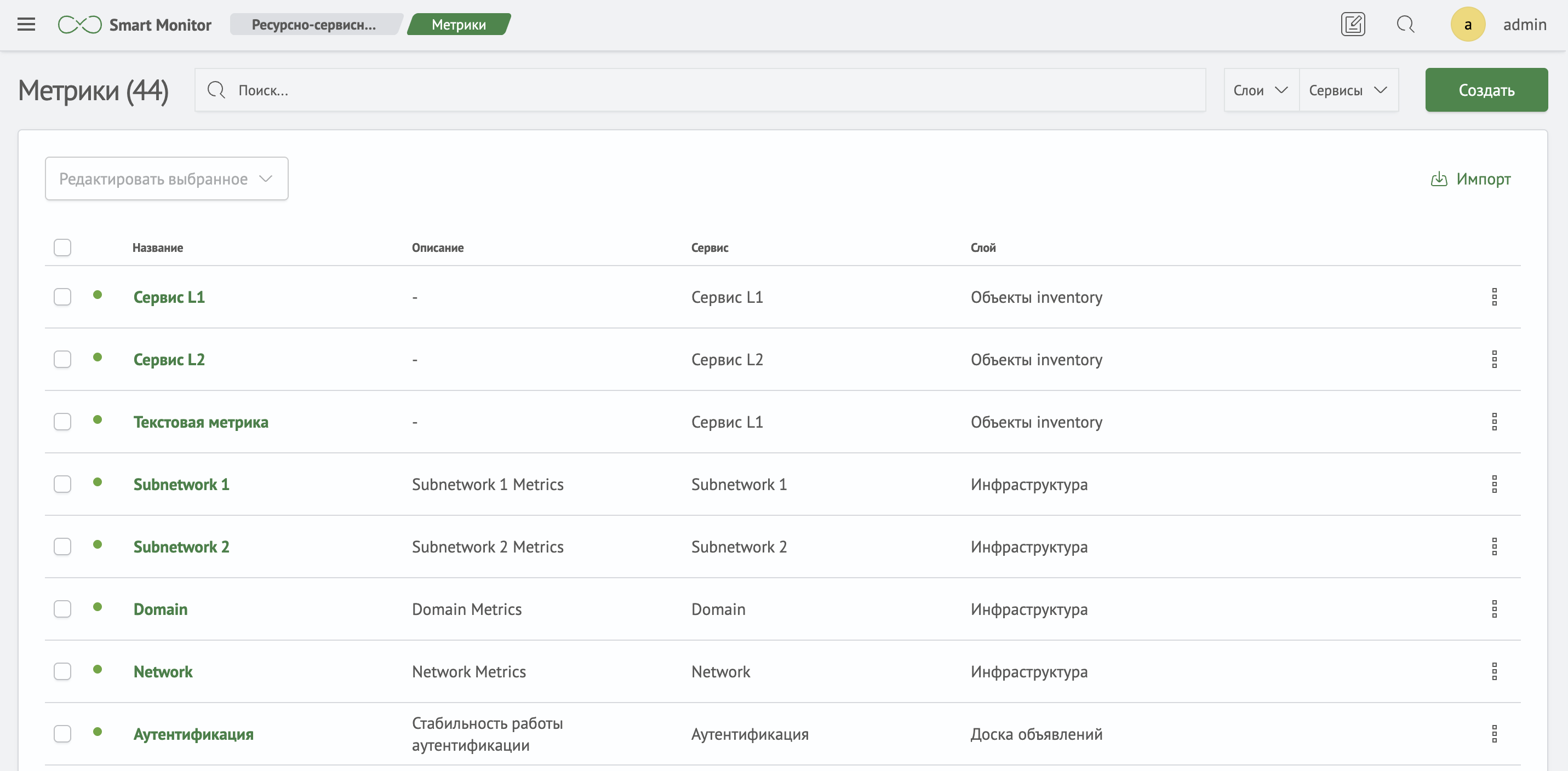Страница таблицы метрик