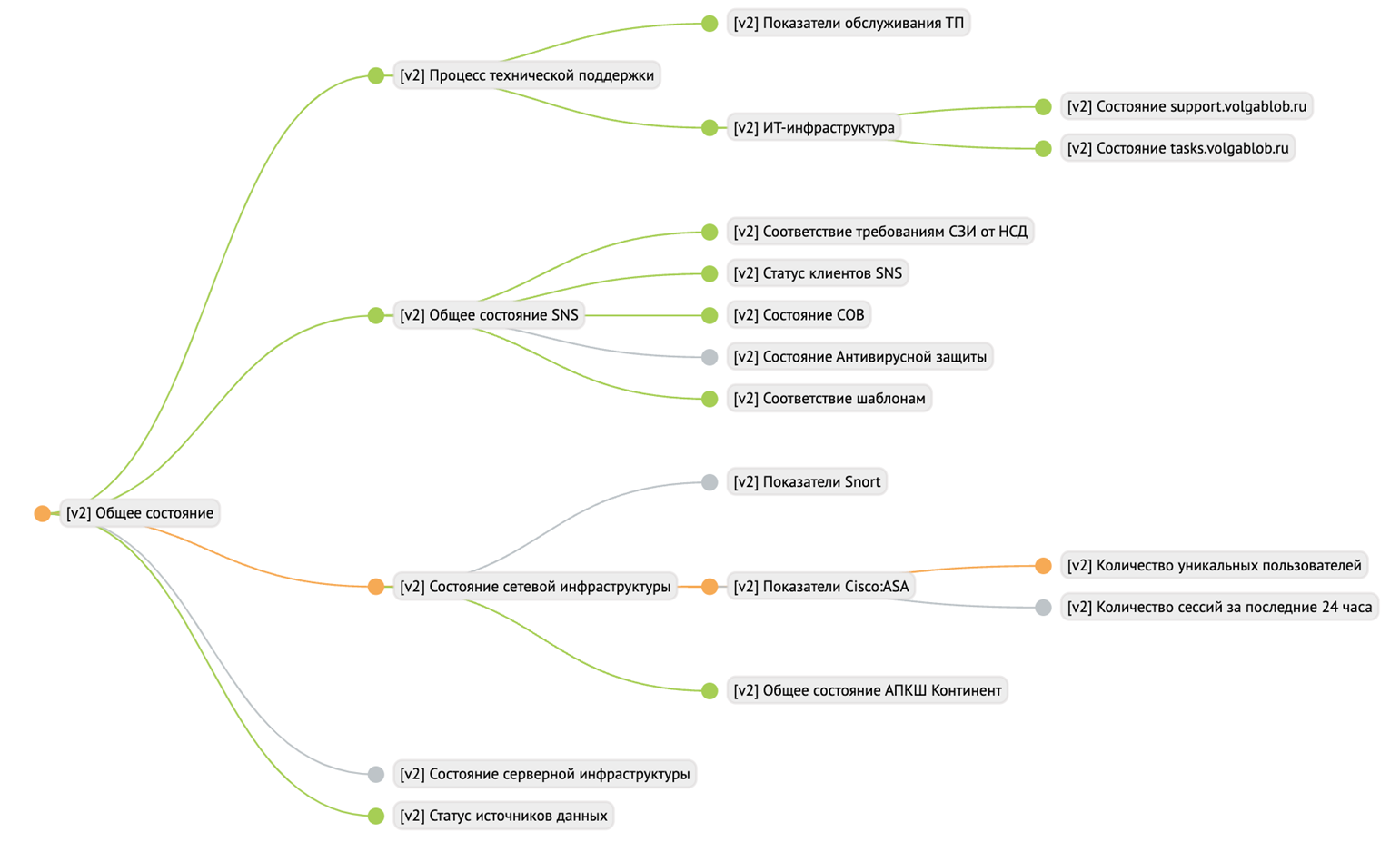 Ресурсно-сервисная модель