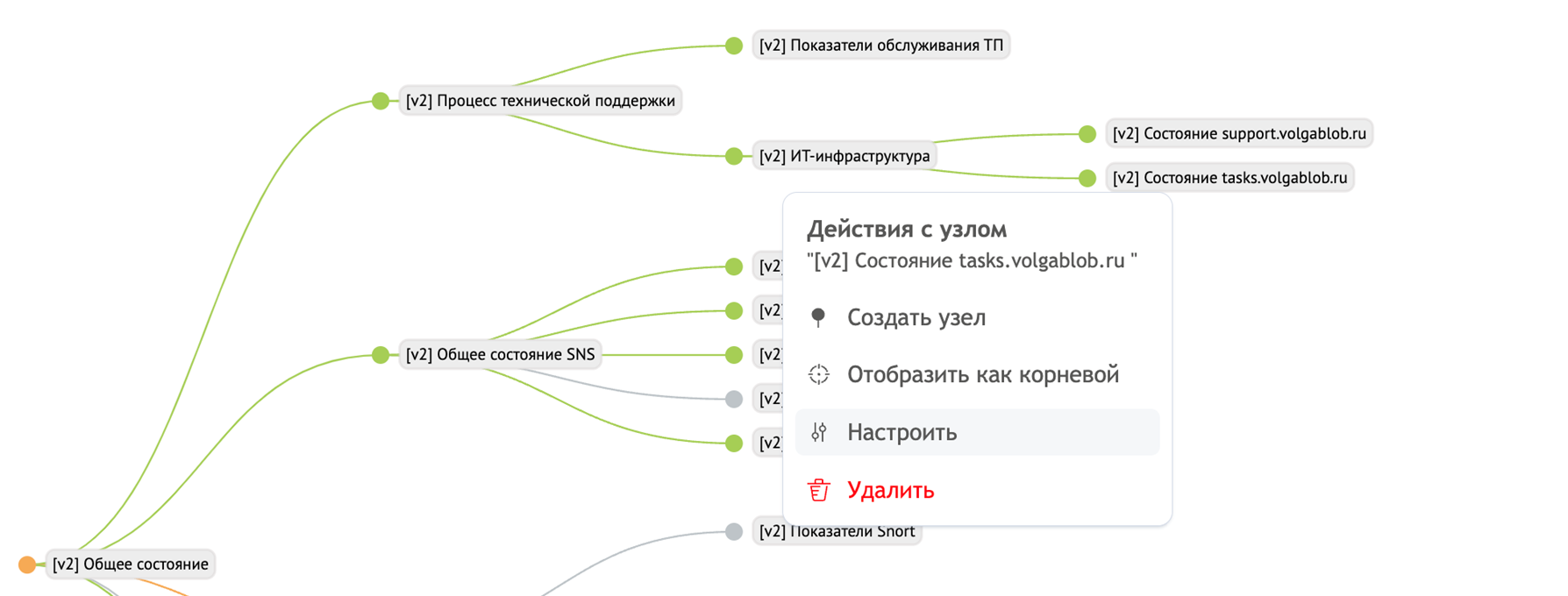 Ресурсно-сервисная модель