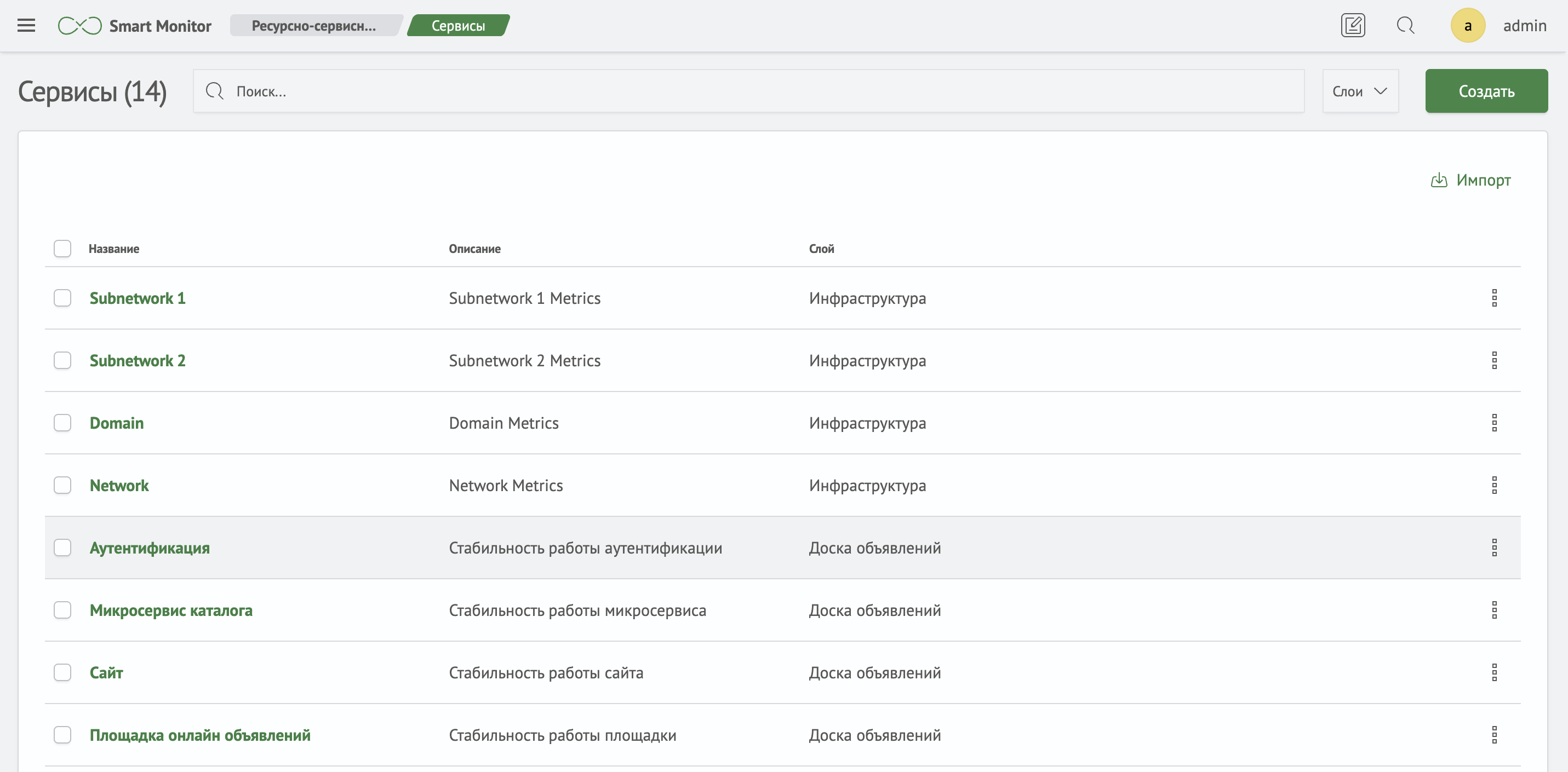 Страница таблицы сервисов