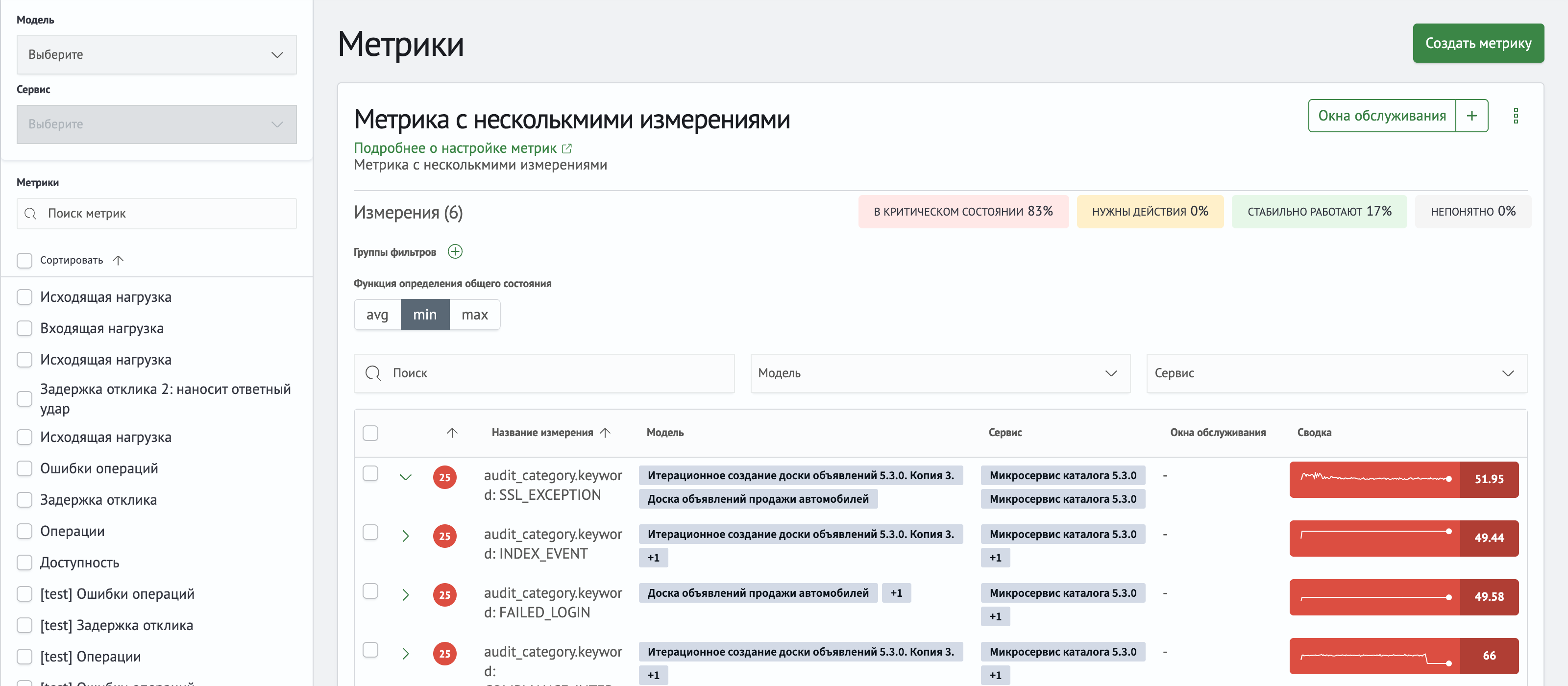 Измерения метрики