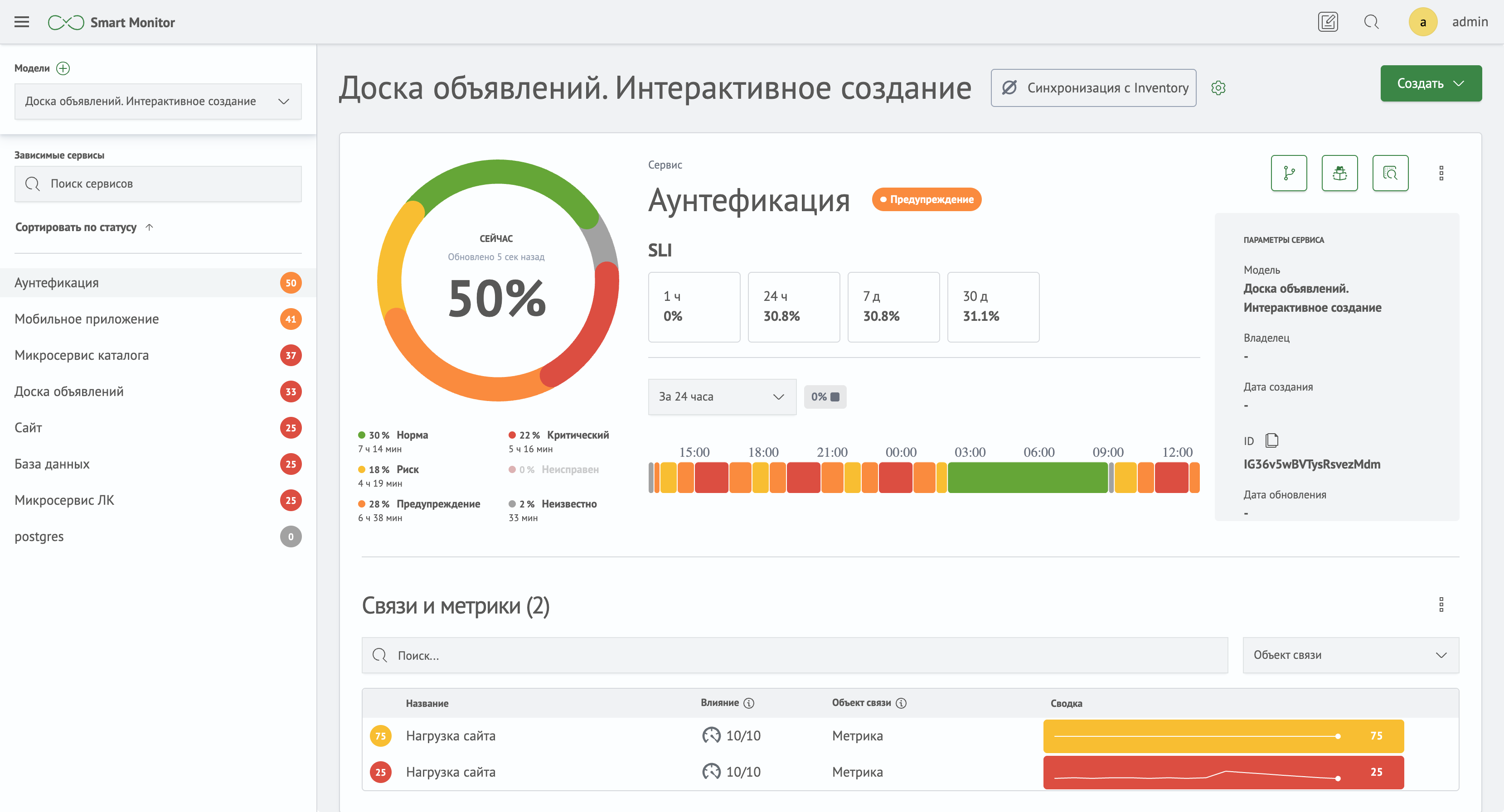 Страница просмотра сервиса модели