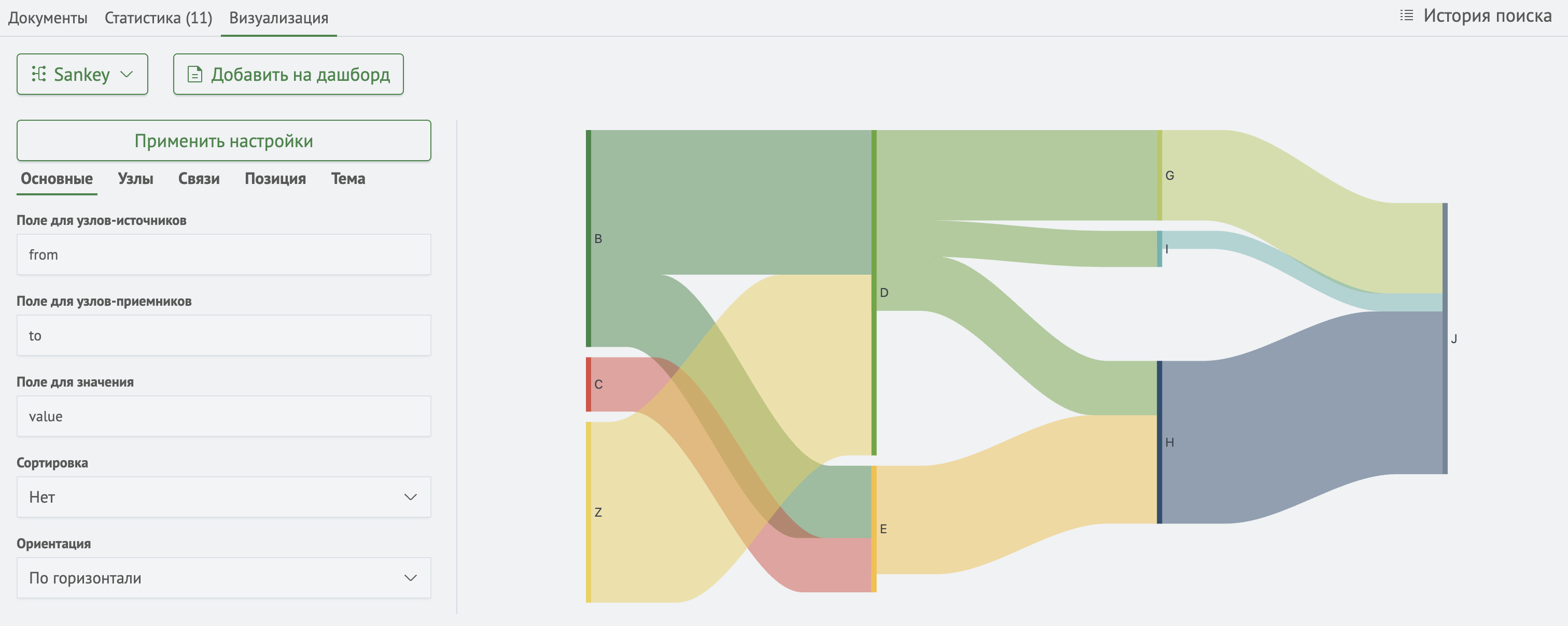 Sankey на странице поиска