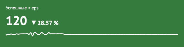 Визуализация Single Value