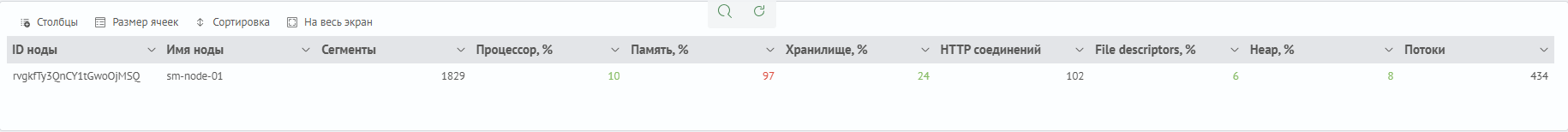 Пример сводной таблицы узлов