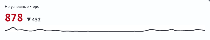 График в режиме объект с палитрой на  Текст