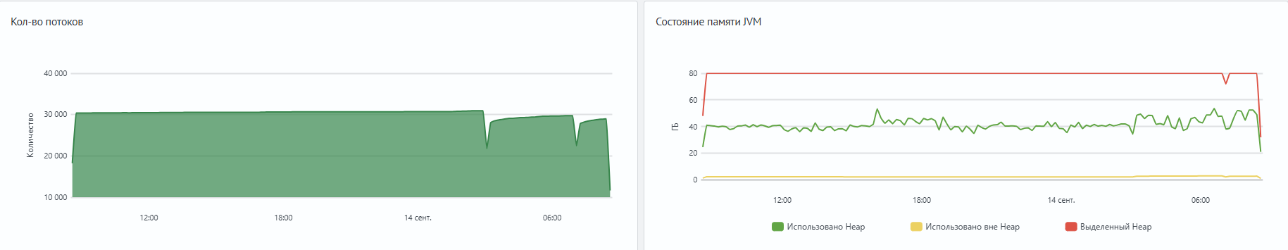Пример панелей потоков и состояния памяти JVM