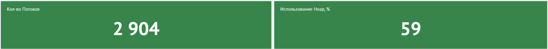 Пример панелей мониторинга JVM Logstash
