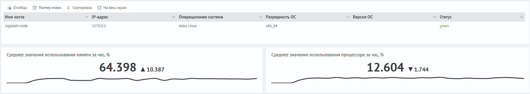 Пример оперативных показателей