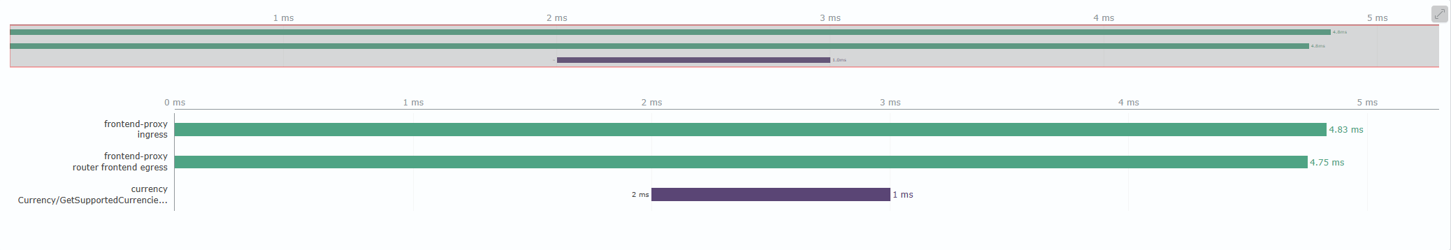 Trace Timeline