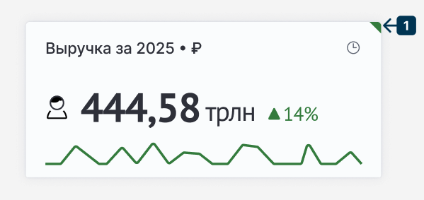 Схема влияния настроек на вкладке Переход 