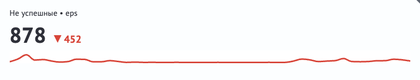 График в режиме Тренд по умолчанию
