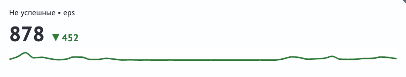 График в режиме Тренд с реверсивной палитрой трендового индикатора