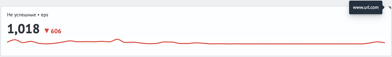 Tooltip для ссылок