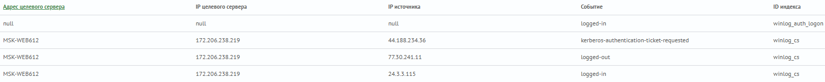 Создание нового поля из служебного поля