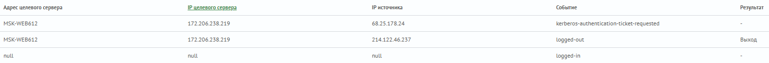 Работа с условным оператором