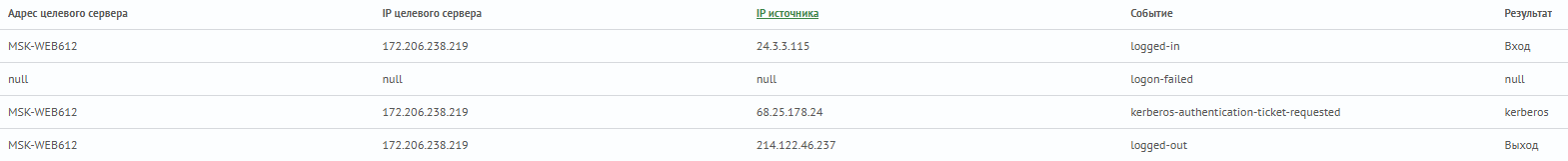 Работа с условным оператором