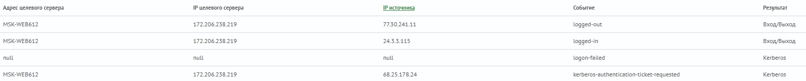 Использование команды like