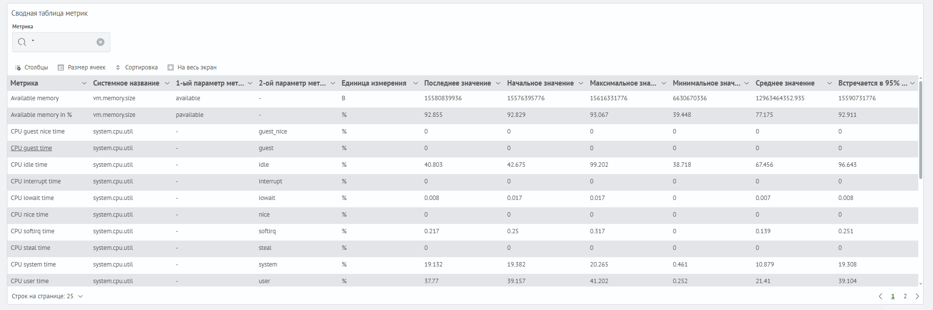 Сводная таблица метрик