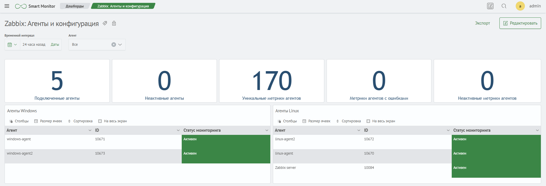 Метрики агентов